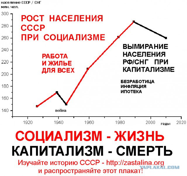 Динамика ВВП мировых экономик с 1971-го года