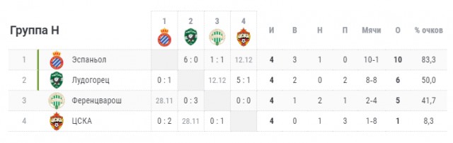 Champions League/League europe 2019/2020