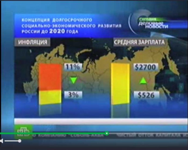 Что такое политическое лицемерие президента?