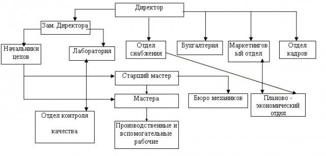 Мишустина попросили запретить в магазинах акции и скидки на продукты