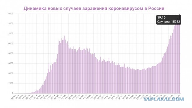 Пандемия. Коронавирус. Россия и мир. Последняя информация. Часть 18