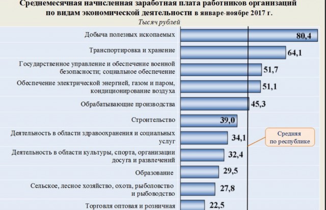 Неравноценная оплата труда