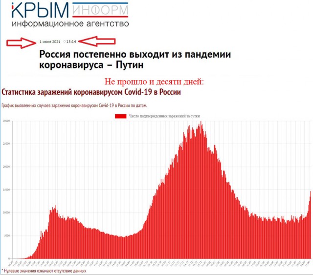 Пандемия. Коронавирус. Россия и мир. Последняя информация. Часть 21