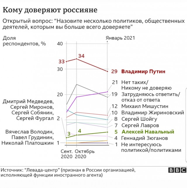 Роскомнадзор потребовал заблокировать YouTube-канал «Навальный Live»