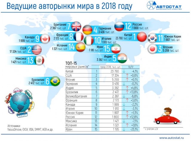 Hyundai Motor открыла в Санкт-Петербурге моторный завод