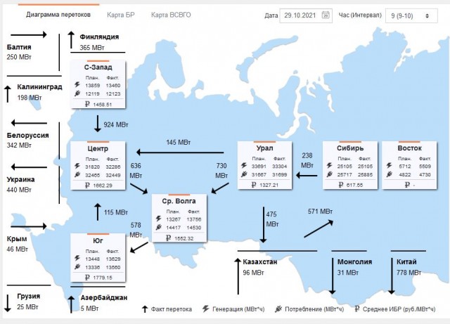 На Украине сообщили о прекращении Россией поставок энергетического угля