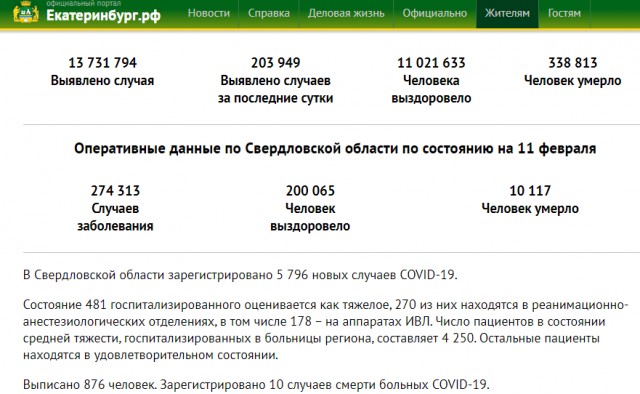 Пандемия. Коронавирус. Россия и мир. Часть 29