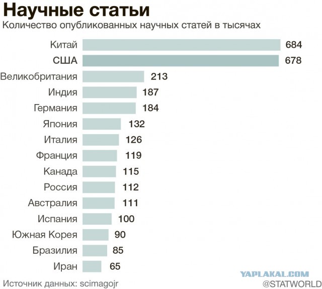 В Госдуме призвали извлечь уроки из референдума в Молдавии.
