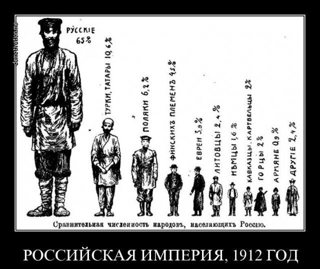 День в истории