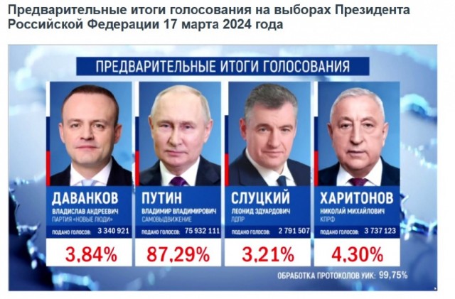 Операторы попросили Минцифры перенести введение платы за VPN-трафик с 1 мая на осень