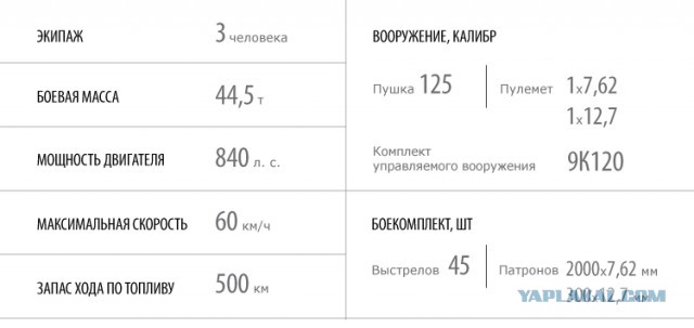 Т-72Б3