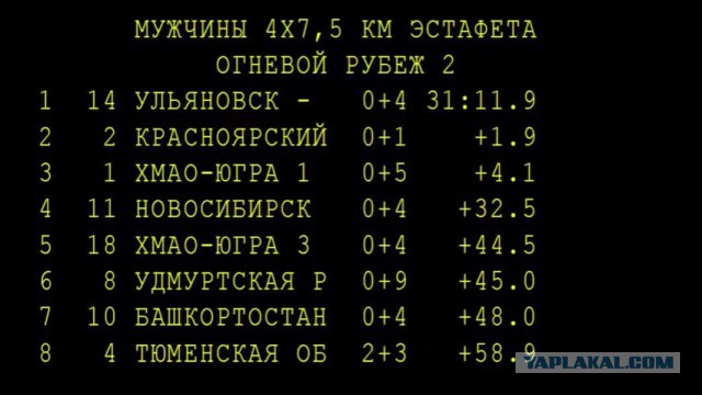 Биатлон. Межсезонье.
