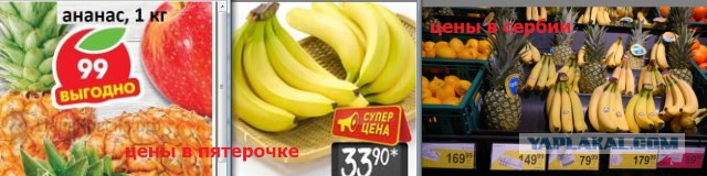 Цены в Сербии