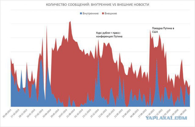 Война продолжается?