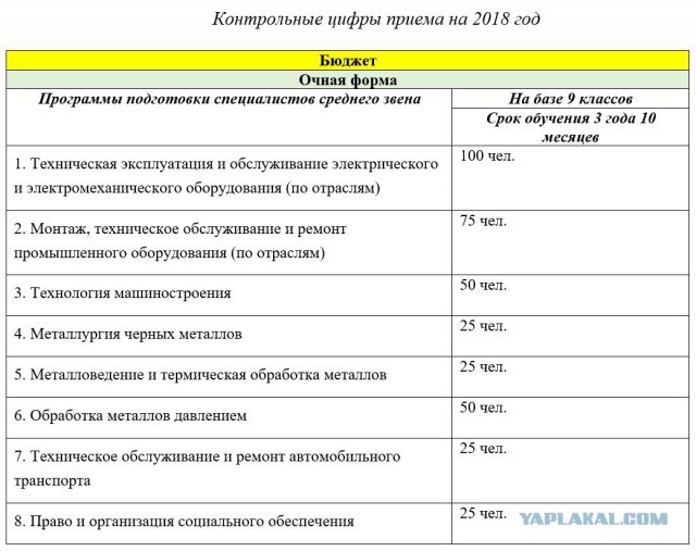 Финское училище (каблуха, по нашему)