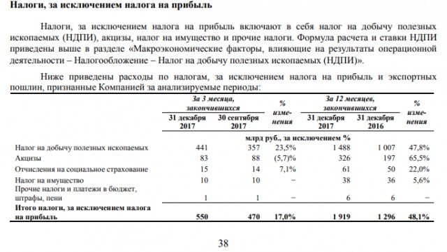 Российская промышленность свалилась в рецессию