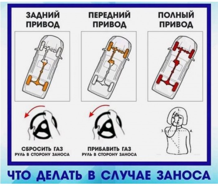 Всё ерунда, зато какой обгон