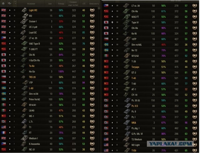 Wargaming 58