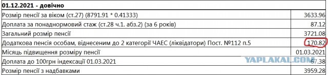 26 апреля 2021 года исполняется 35 лет со дня аварии на Чернобыльской АЭС
