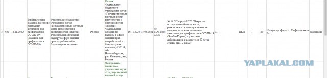 Вы участвуете в эксперименте