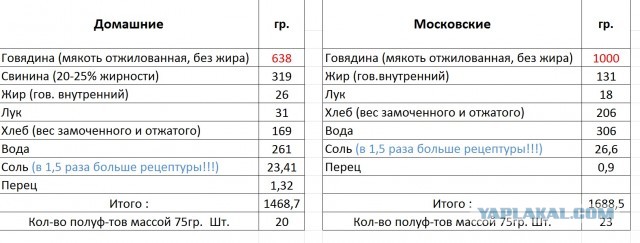 Каклетные страдания