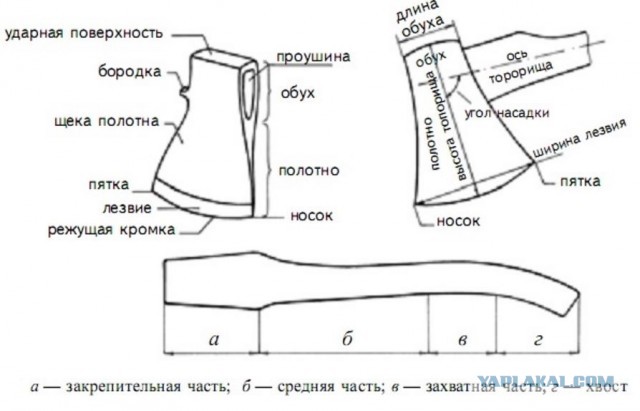 Кованый топор