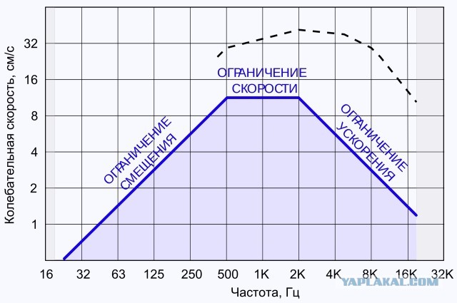 Аудиоманьяк