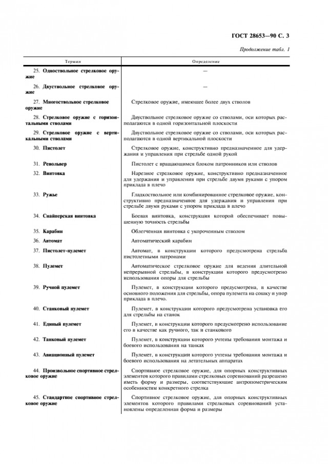 Стрельба в Белгороде