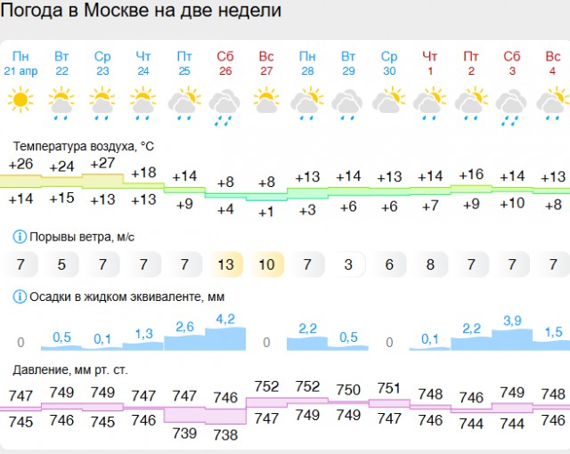 Мрачное предвестие леденящих глубин