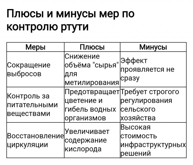 Чёрное море уже проходило это: история, которая снова может повториться во всём мире