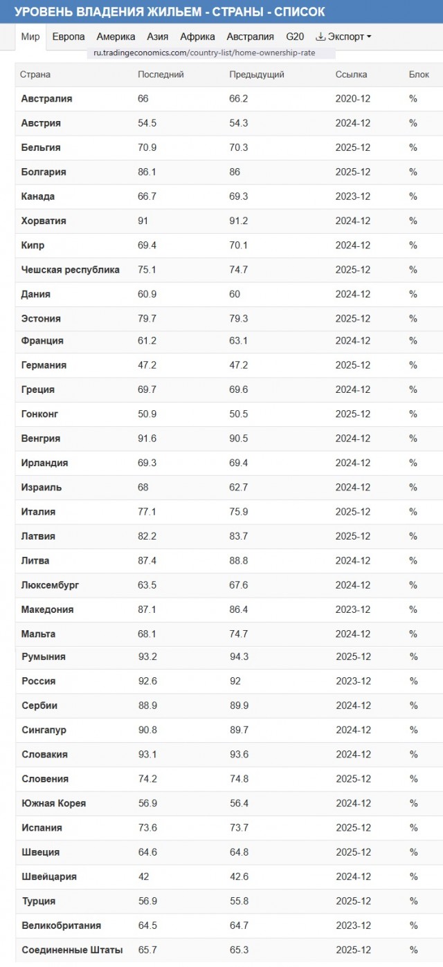 Слово депресия я сегодня услышал от сотни людей