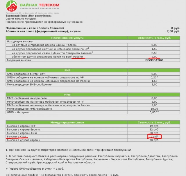 Вайнахтелеком