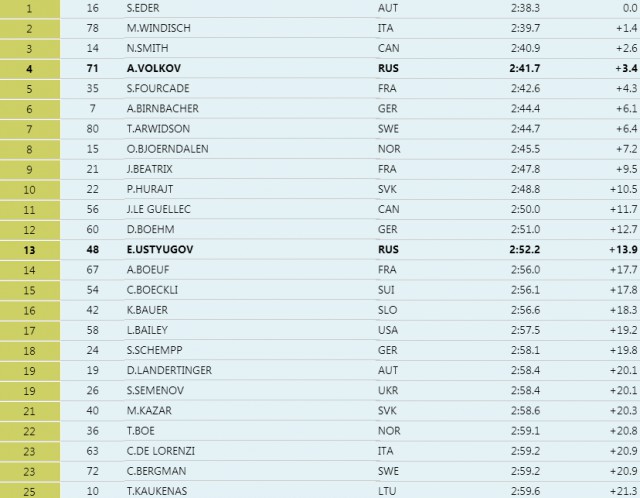 Биатлон(сезон 13/14)+ОИ 2014  Часть 2