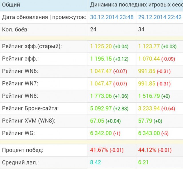 Wargaming 18