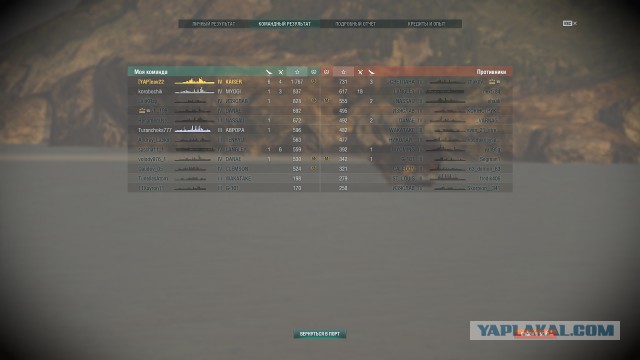 World of Warships - 2