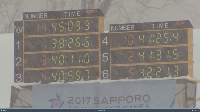 Биатлон.Сезон 2016/2017. Часть 10. Чемпионат Мира 2017 г. Хохфильцен