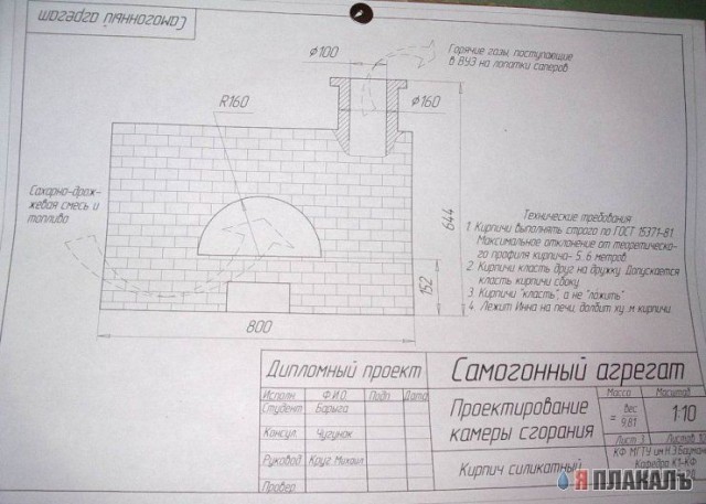 Вот так у нас сдают зачоты )