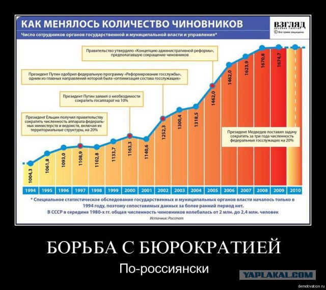 Как жилось чиновнику в дореволюционной России