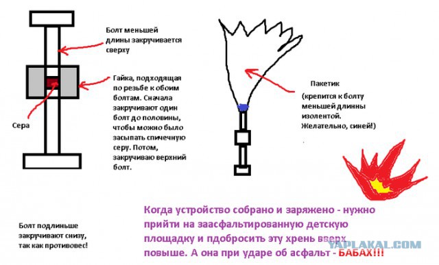 Опасные забавы нашего детства. Рогатка