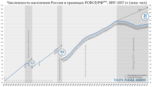 Был ли дефицит в СССР? Профессор Попов