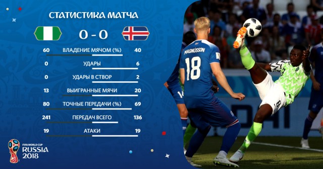 Чемпионат Мира по футболу. Россия 2018 (часть 3)
