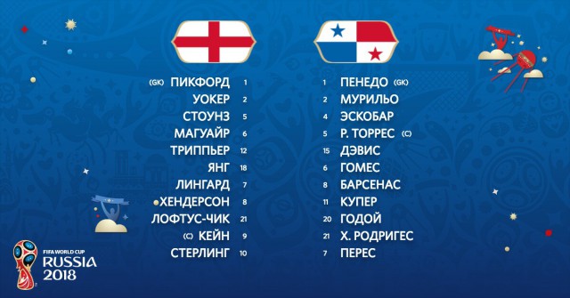 Чемпионат Мира по футболу. Россия 2018 (часть 3)