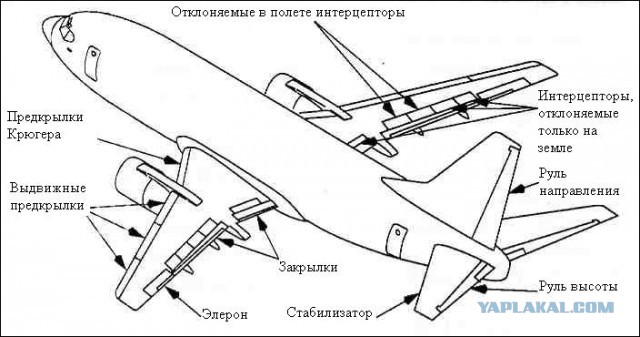 Аюдский артефакт
