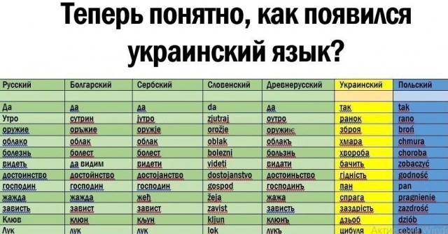 ЦРУ опубликовало архивные документы об «агенте Гитлера» Степане Бандере