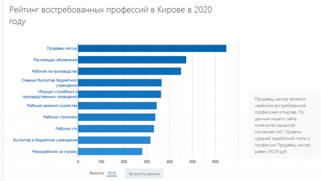 Средняя зарплата в России по регионам в 2020 году