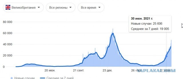 Англичане пришли к выводу, что вакцинация не поможет избавиться от коронавируса и решили просто жить