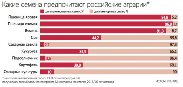 Украина собрала рекордный урожай зерна за всю историю.