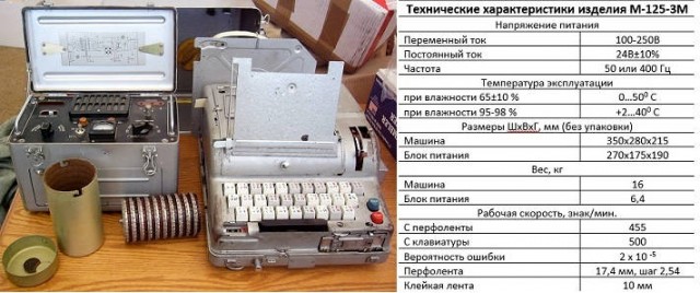 А какая военная техника была в вашем распоряжение?