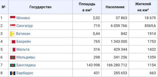 В Китае обнаружили гигантскую воронку с первобытным лесом внутри