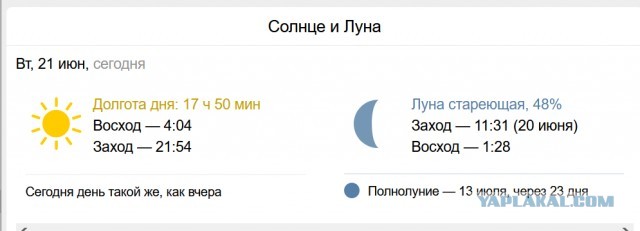 Пара часов до летнего солнцестояния - 2022